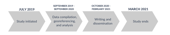 Timeline for Vision Zero Study 